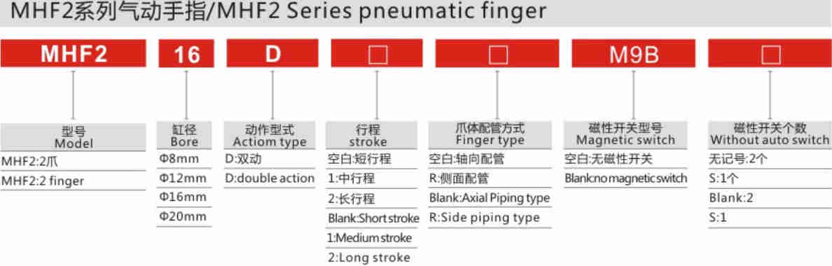 Top Sale Guaranteed Quality Stainless Steel Pneumatic Finger for Sale