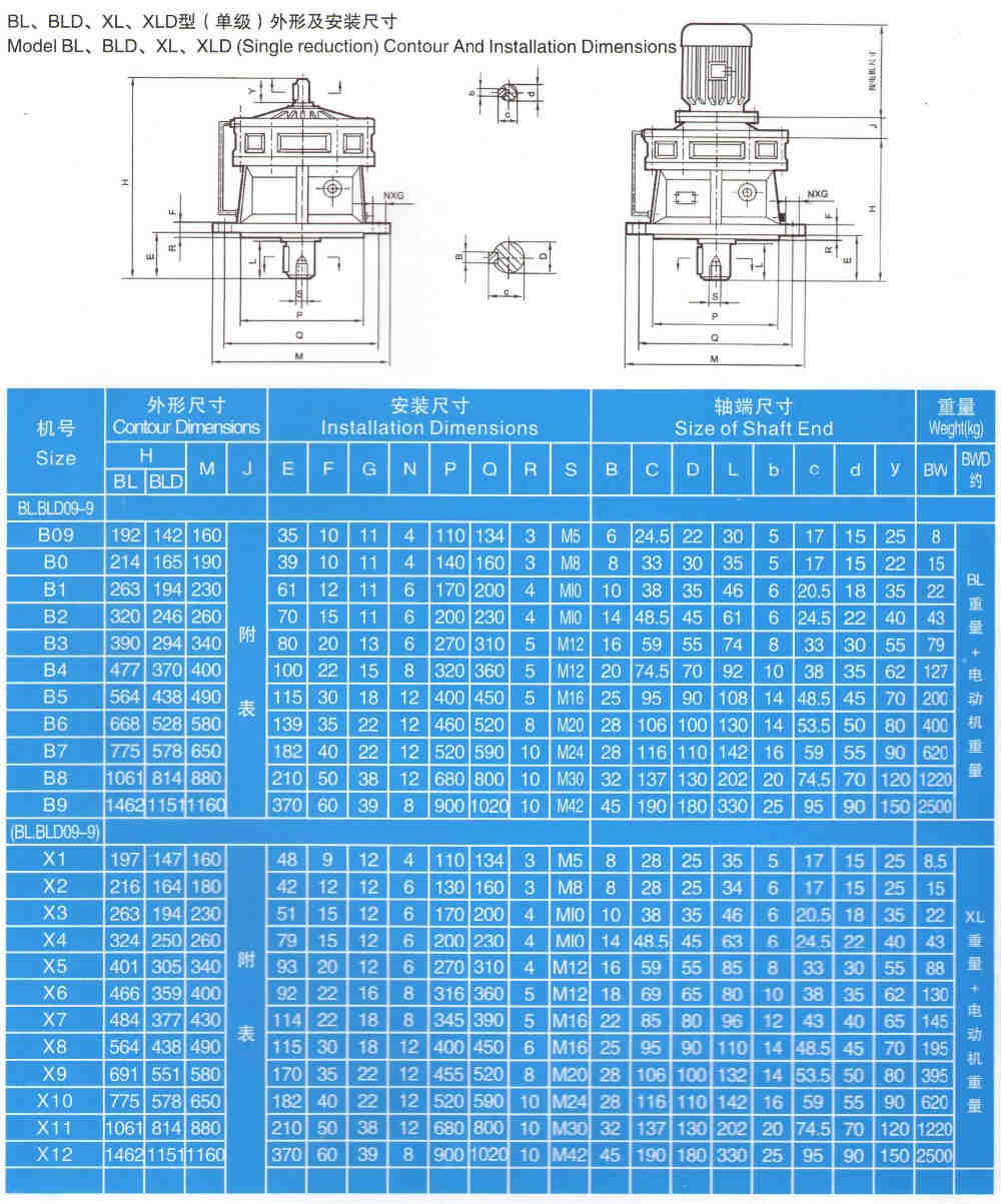 X B Series Pinwheel Cyclo Gear Reducer X2 Xw2 Cycloidal Gear Box for Mixer
