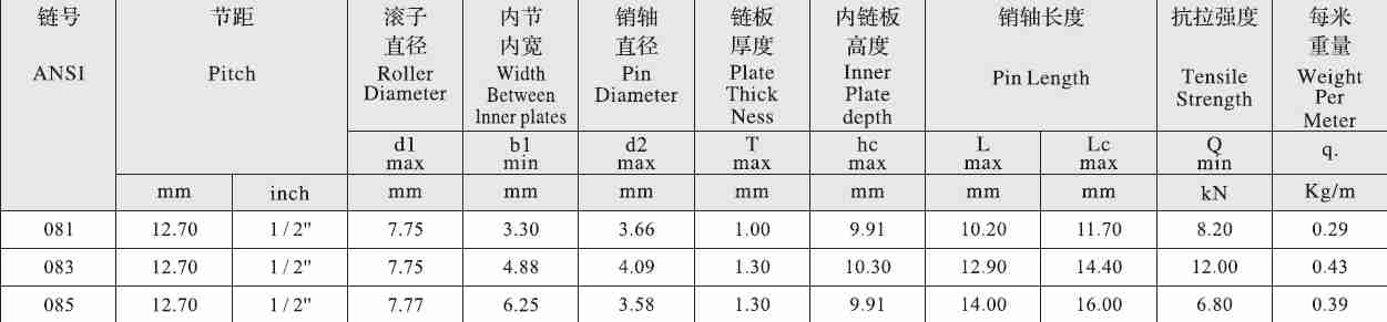 081 Stainless Steel Bicycle Chain and Sprockets for Wholesale