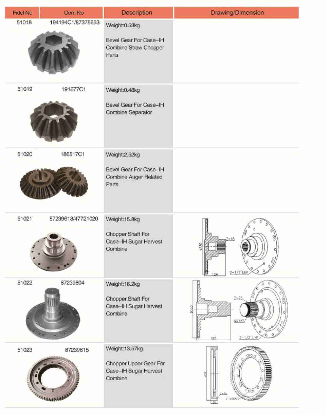 Best Manufacturer